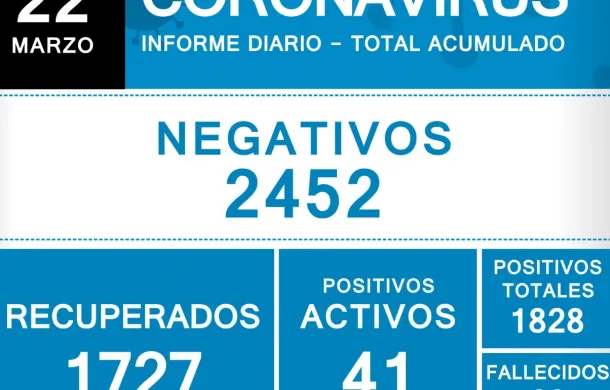 covid-19 patagones parte diario información oficial