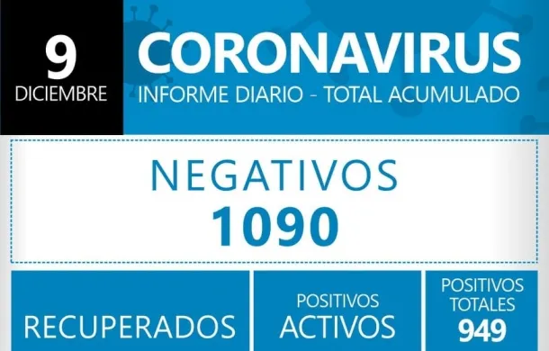 covid-19 coronavirus informe oficial casos patagones