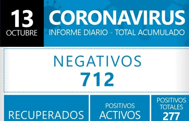 covid19 13-10