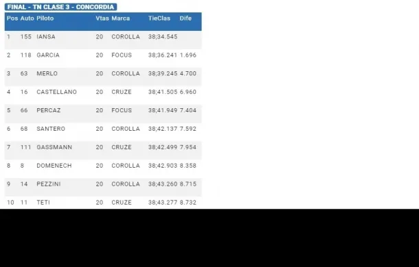 turismo nacional adrian percaz