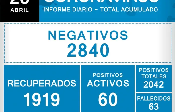 covid-19 covid coronavirus parte diario parte oficial