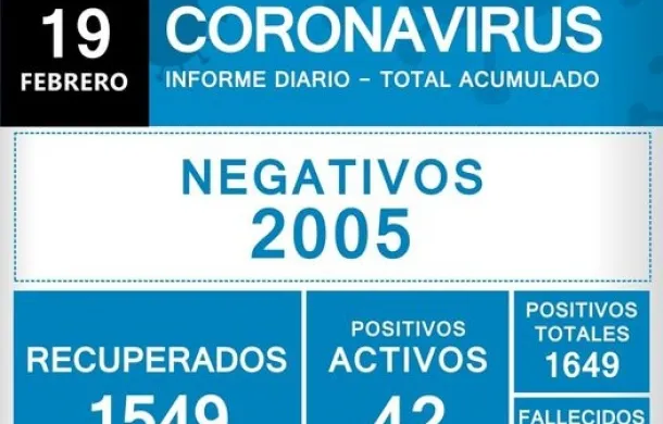 covid-19 patagones coronavirus informe oficial