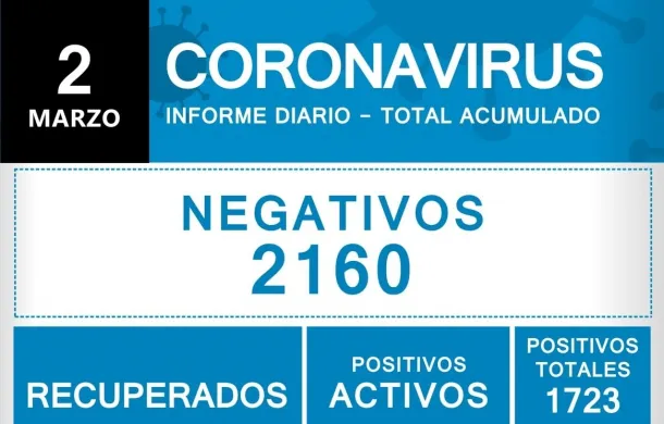 covid-19 patagones coronavirus informe diario }