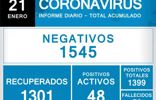 coronavirus covid-19 patagones parte diario informe oficial