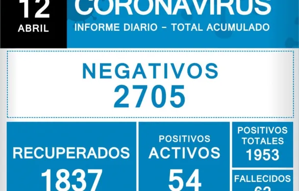 informe covid-19 coronavirus