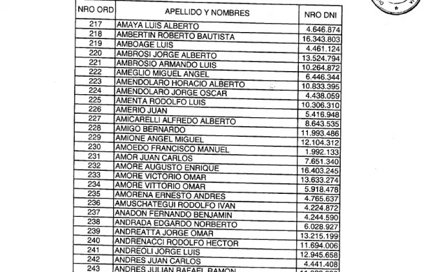 lista dictadura