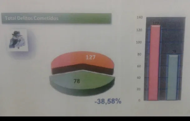 inseguridad disminucion delitos provincia informe