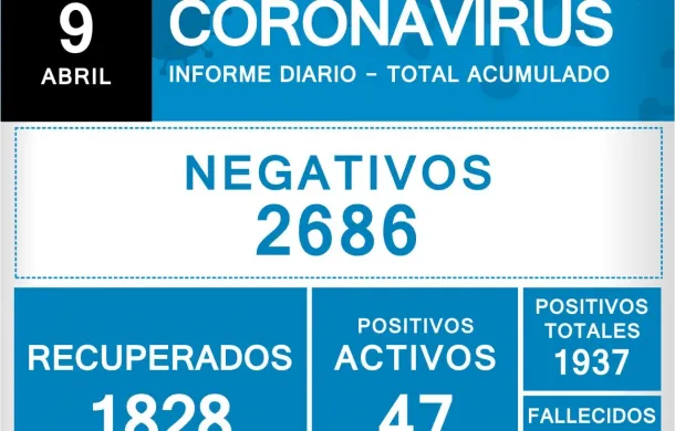 covid-19 parte diario patagones coronavirus parte oficial