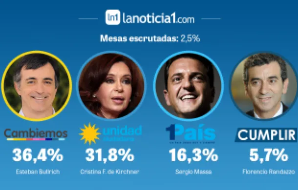 datos paso